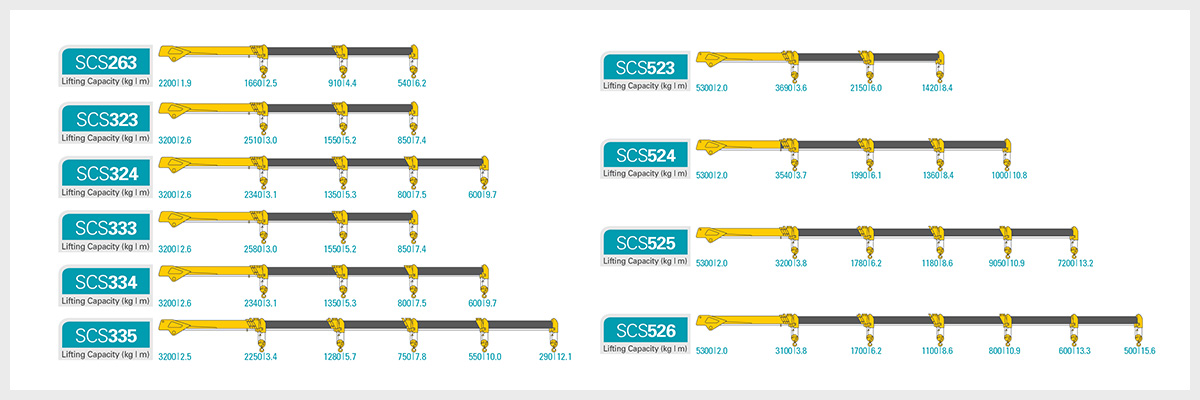 Truck Mounted Crane Load Chart